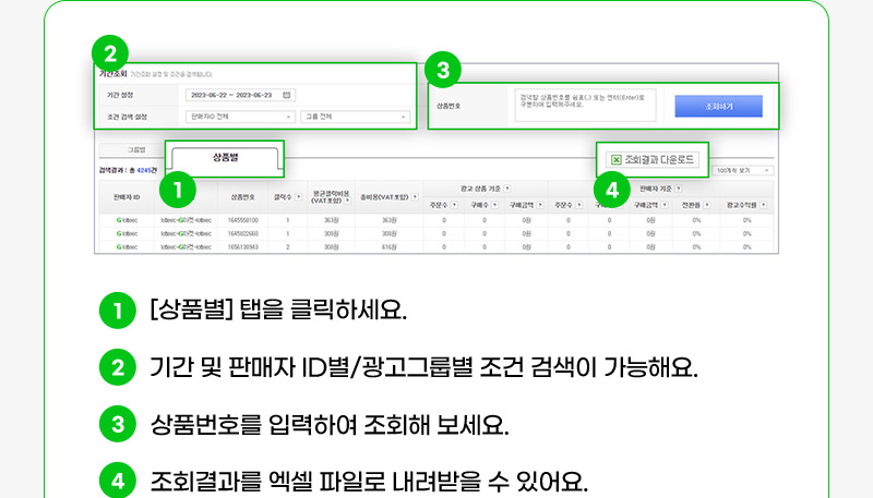 방법. 01. [상품별] 탭을 클릭하세요. 02. 기간 및 판매자 ID별/광고그룹별 조건 검색이 가능해요. 03. 상품번호를 입력하여 조회해 보세요. 04. 조회결과를 엑셀 파일로 내려받을 수 있어요.