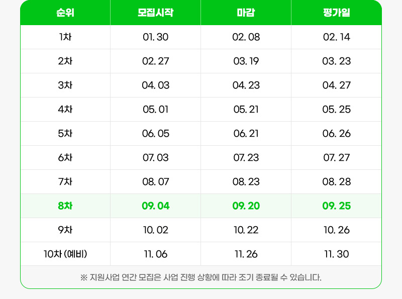 안내: 중소기업유통센터 내부 심사를 거쳐 최종 선정되면 참여가 가능합니다.