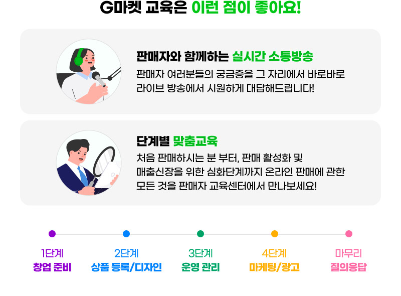 G마켓 교육은 이런 점이 좋아요! 판매자와 함께하는 실시간 소통방송. 판매자 여러분들의 궁금증을 그 자리에서 바로바로 라이브 방송에서 시원하게 대답해드립니다! 단계별 맞춤교육. 처음 판매하시는 분 부터, 판매 활성화 및 매출신장을 위한 심화단계까지 온라인 판매에 관한 모든 것을 판매자 교육센터에서 만나보세요!