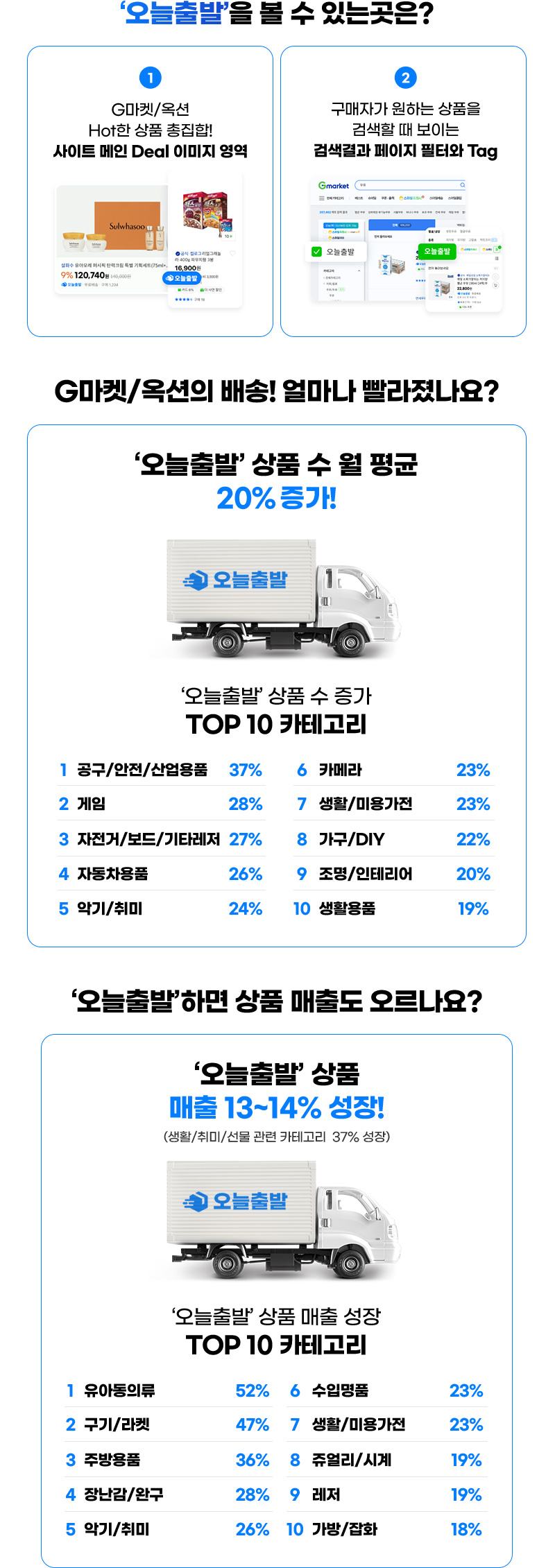 ‘오늘출발’을 볼 수 있는곳은? 01. G마켓/옥션 Hot한 상품 총집합! 사이트 메인 Deal 이미지 영역. 02. 구매자가 원하는 상품을 검색할 때 보이는 검색결과 페이지 필터와 Tag