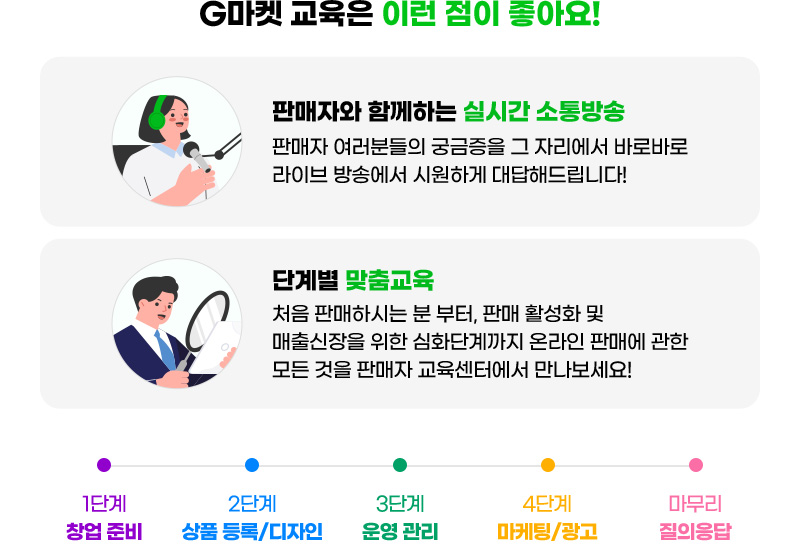 G마켓 교육은 이런 점이 좋아요! 판매자와 함께하는 실시간 소통방송. 판매자 여러분들의 궁금증을 그 자리에서 바로바로 라이브 방송에서 시원하게 대답해드립니다! 단계별 맞춤교육. 처음 판매하시는 분 부터, 판매 활성화 및 매출신장을 위한 심화단계까지 온라인 판매에 관한 모든 것을 판매자 교육센터에서 만나보세요!