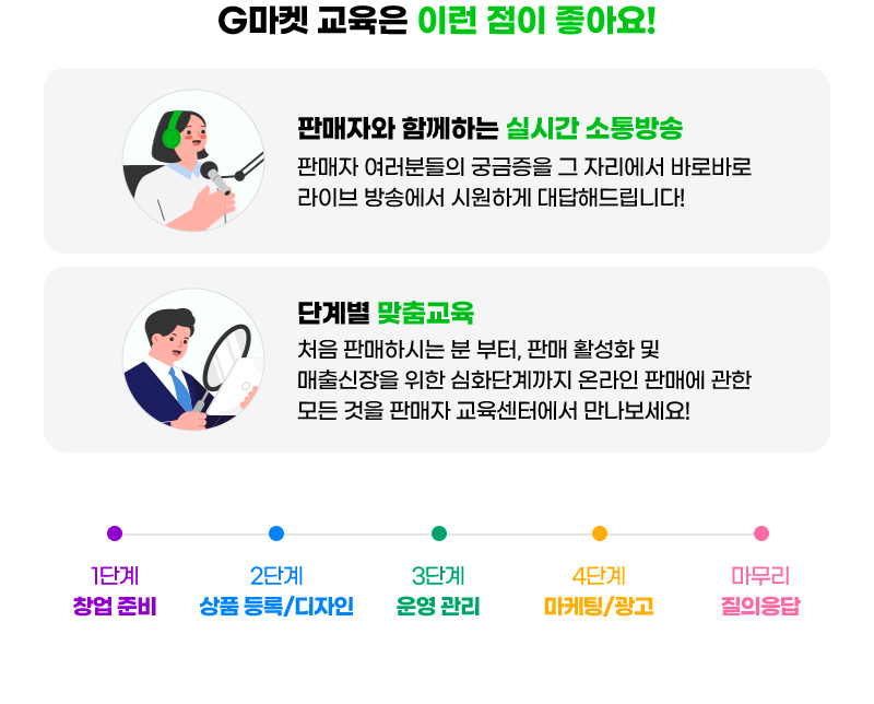 G마켓 교육은 이런 점이 좋아요!. 판매자와 함께하는 실시간 소통방송. 판매자 여러분들의 궁금증을 그 자리에서 바로바로 라이브 방송에서 시원하게 대답해드립니다! 단계별 맞춤교육. 처음 판매하시는 분 부터, 판매 활성화 및 매출신장을 위한 심화단계까지 온라인 판매에 관한 모든 것을 판매자 교육센터에서 만나보세요!