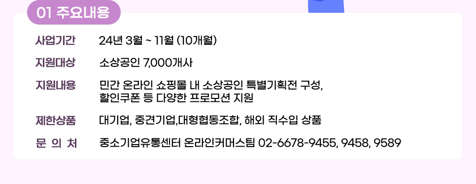 01 주요내용. 사업기간: 24년 3월 ~ 11월 (10개월). 지원대상: 소상공인 7,000개사. 지원내용: 민간 온라인 쇼핑몰 내 소상공인 특별기획전 구성, 할인쿠폰 등 다양한 프로모션 지원. 제한상품: 대기업, 중견기업,대형협동조합, 해외 직수입 상품. 문의처: 중소기업유통센터 온라인커머스팀 02-6678-9455, 9458, 9589