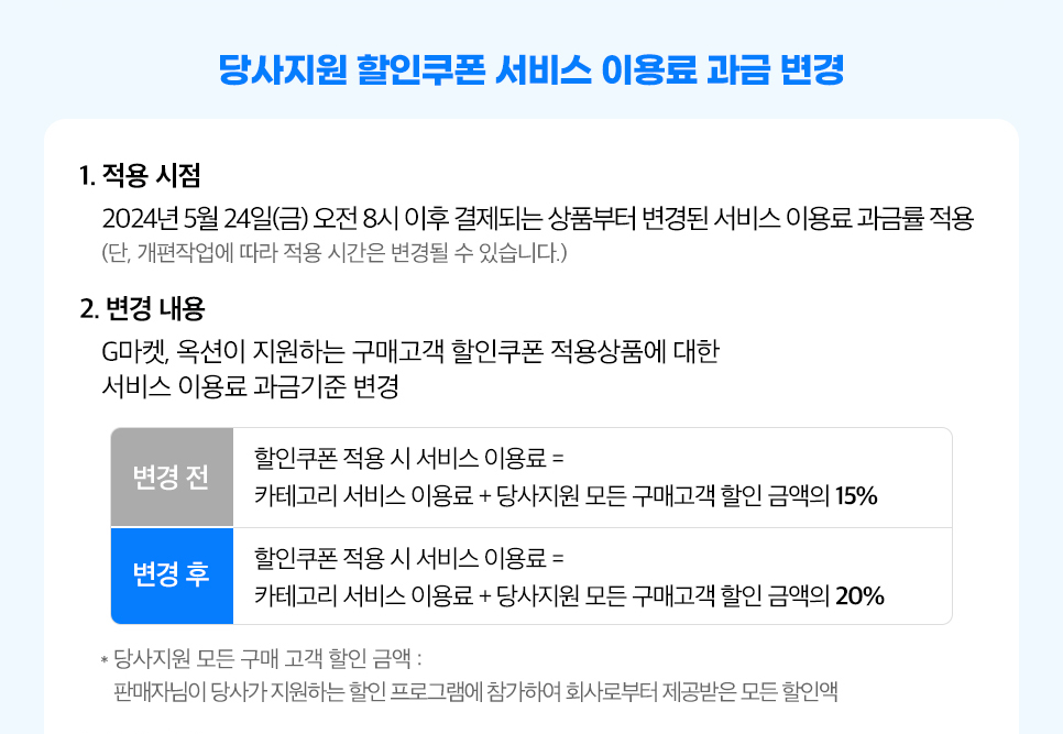 당사지원 할인쿠폰 서비스 이용료 과금 변경. 1. 적용 시점. 2024년 5월 24일(금) 오전 8시 이후 결제되는 상품부터 변경된 서비스 이용료 과금률 적용 (단, 개편작업에 따라 적용 시간은 변경될 수 있습니다.) 2. 변경 내용. G마켓, 옥션이 지원하는 구매고객 할인쿠폰 적용상품에 대한 서비스 이용료 과금기준 변경. 2-1. 변경 전. 할인쿠폰 적용 시 서비스 이용료 = 카테고리 서비스 이용료 + 당사지원 모든 구매고객 할인 금액의 15%. 2-2. 변경 후. 할인쿠폰 적용 시 서비스 이용료 = 카테고리 서비스 이용료 + 당사지원 모든 구매고객 할인 금액의 20%. 안내: 당사지원 모든 구매 고객 할인 금액 : 판매자님이 당사가 지원하는 할인 프로그램에 참가하여 회사로부터 제공받은 모든 할인액. 할인 및 쿠폰에 대한 공제금은 기본서비스이용료를 넘지 않으며, 당사지원 할인 프로그램 미참여 시 과금이 되지 않습니다.
