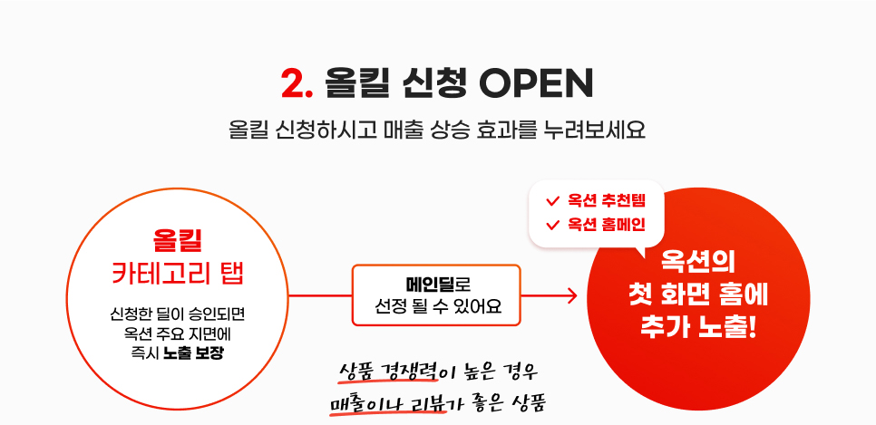 CONTENTS 02. 올킬 신청 OPEN. 올킬 신청하시고 매출 상승 효과를 누려보세요.