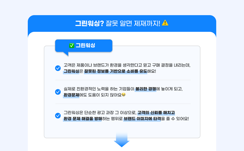 그린워싱? 잘못 알면 제재까지! 그린워싱이란? 01.고객은 제품이나 브랜드가 환경을 생각한다고 믿고 구매 결정을 내리는데, 그린워싱은 잘못된 정보를 기반으로 소비를 유도해요! 02.실제로 친환경적인 노력을 하는 기업들이 불리한 경쟁에 놓이게 되고, 환경문제에도 도움이 되지 않아요. 03.그린워싱은 단순한 광고 과장 그 이상으로, 고객의 신뢰를 해치고 환경 문제 해결을 방해하는 행위로 브랜드 이미지에 타격을 줄 수 있어요!