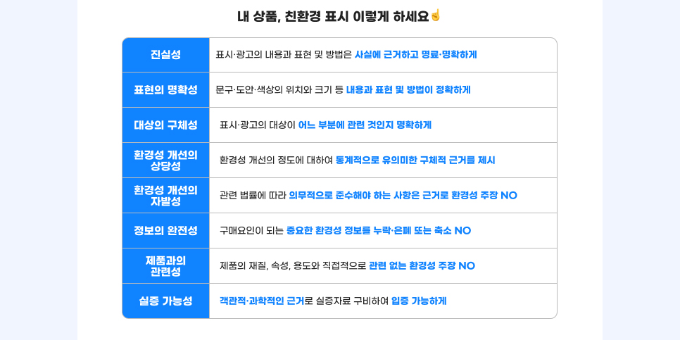 내 상품, 친환경 표시 이렇게 하세요. 01.진실성: 표시·광고의 내용과 표현 및 방법은 사실에 근거하고 명료·명확하게! 02.표현의 명확성: 문구·도안·색상의 위치와 크기 등 내용과 표현 및 방법이 정확하게! 03.대상의 구체성: 표시·광고의 대상이 어느 부분에 관련 것인지 명확하게! 04.환경성 개선의 상당성: 환경성 개선의 정도에 대하여 통계적으로 유의미한 구체적 근거를 제시! 05.환경성 개선의 자발성: 관련 법률에 따라 의무적으로 준수해야 하는 사항은 근거로 환경성 주장 NO! 06.정보의 완전성: 구매요인이 되는 중요한 환경성 정보를 누락·은폐 또는 축소 NO! 07.제품과의 관련성: 제품의 재질, 속성, 용도와 직접적으로 관련 없는 환경성 주장 NO! 08.실증 가능성: 객관적·과학적인 근거로 실증자료 구비하여 입증 가능하게!