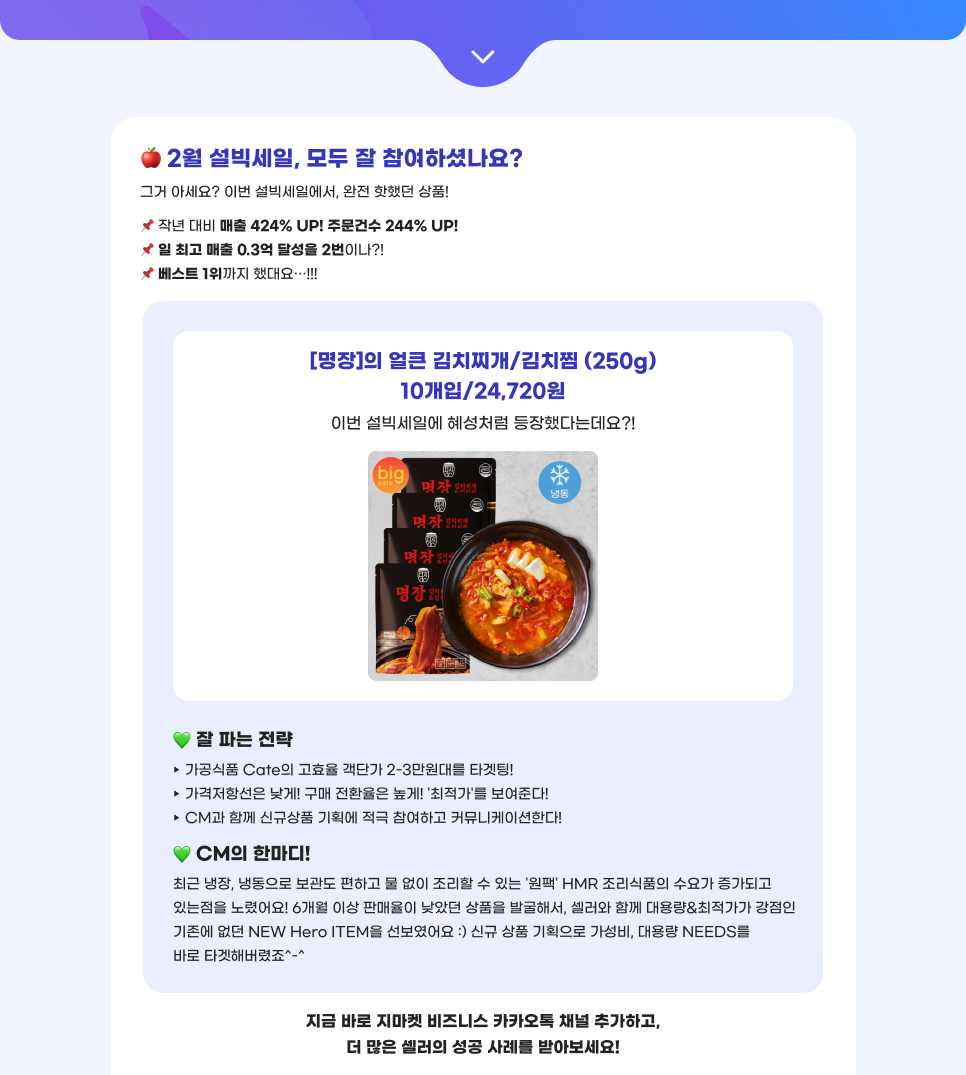2월 설빅세일, 모두 잘 참여하셨나요? 그거 아세요? 이번 설빅세일에서, 완전 핫했던 상품! -작년 대비 매출 424% UP! 주문건수 244% UP! -일 최고 매출 0.3억 달성을 2번이나?! -베스트 1위까지 했대요…!!! [명장]의 얼큰 김치찌개/김치찜(250g) 10개입/24,720원. 이번 설빅세일에 혜성처럼 등장했다는데요?! 지금 바로 지마켓 비즈니스 카카오톡 채널 추가하고, 더 많은 셀러의 성공 사례를 받아보세요!