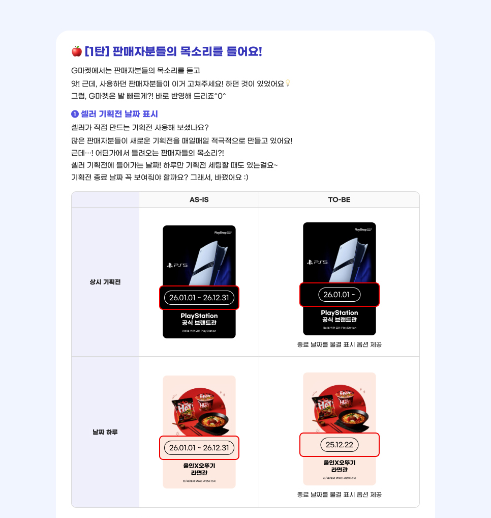 [1탄] 판매자분들의 목소리를 들어요! 01.셀러 기획전 날짜 표시: 셀러가 직접 만드는 기획전 사용해 보셨나요? 많은 판매자분들이 새로운 기획전을 매일매일 적극적으로 만들고 있어요! 근데…! 어딘가에서 들려오는 판매자들의 목소리?! 셀러 기획전에 들어가는 날짜! 하루만 기획전 세팅할 때도 있는걸요~ 기획전 종료 날짜 꼭 보여줘야 할까요? 그래서, 바꿨어요.