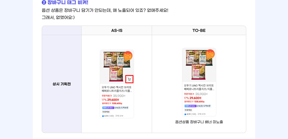 02.장바구니 태그 비켜! 옵션 상품은 장바구니 담기가 안되는데, 왜 노출되어 있죠? 없애주세요! 그래서, 없앴어요.