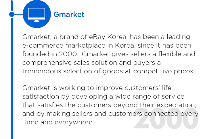 Global Gmarket Mobile